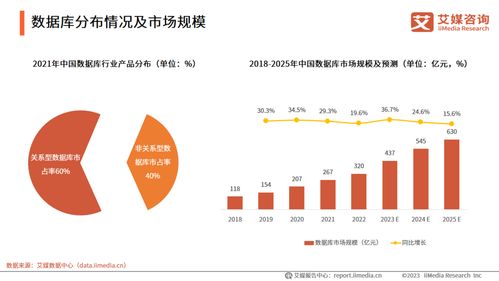 2023年5月國(guó)產(chǎn)數(shù)據(jù)庫(kù)大事記 技術(shù)研發(fā)加速與生態(tài)拓展