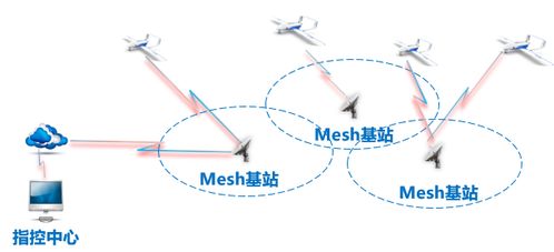 信成未來(lái)科技領(lǐng)航工業(yè)智能化 中控式無(wú)人機(jī)巡檢系統(tǒng)研發(fā)成功