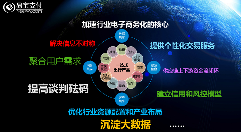 從支付破局到產(chǎn)業(yè)升級(jí) 易寶支付韓棋的互聯(lián)網(wǎng)思維解碼