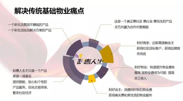 共筑智慧新生態(tài) 常綠集團(tuán)與彩生活聯(lián)手推進(jìn)“互聯(lián)網(wǎng)+新社區(qū)”數(shù)據(jù)服務(wù)