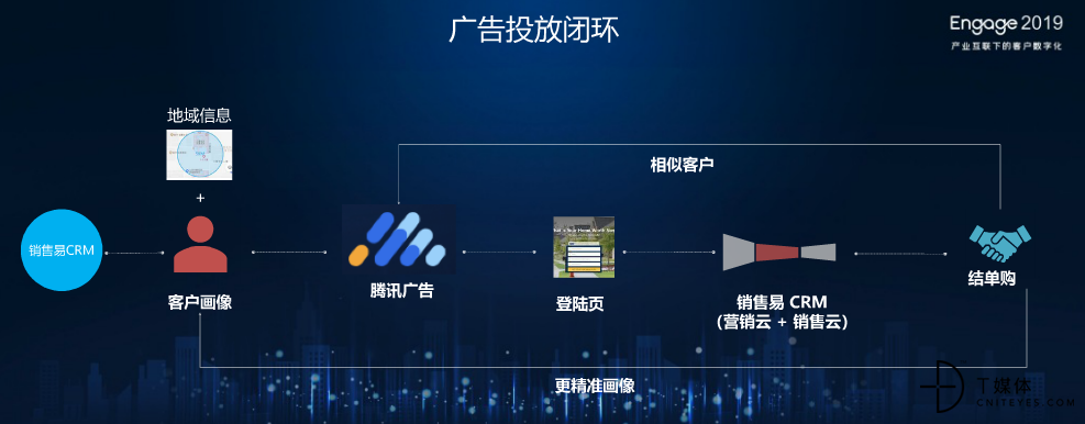 銷售易史彥澤 產(chǎn)業(yè)互聯(lián)網(wǎng)驅(qū)動(dòng)客戶數(shù)字化，以數(shù)據(jù)服務(wù)重塑未來(lái)