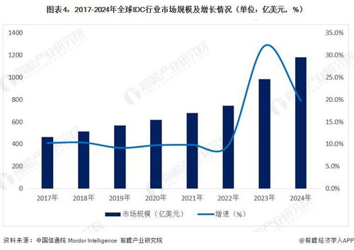 2026年全球IDC互聯(lián)網(wǎng)數(shù)據(jù)中心行業(yè)發(fā)展現(xiàn)狀 市場(chǎng)穩(wěn)步擴(kuò)張，北美保持引領(lǐng)